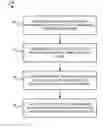 Fig. 01 - Remediating gaps between usage allocation of hardware resource and capacity allocation of hardware resource