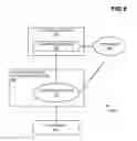 Fig. 11 - Remediating gaps between usage allocation of hardware resource and capacity allocation of hardware resource