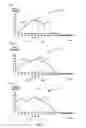 Fig. 09 - System and method to visualize measuring and dosing operations