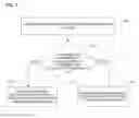 Fig. 11 - SYSTEM AND METHOD FOR GAUGING AND SCORING AUDIENCE INTEREST OF PRESENTATION CONTENT