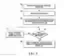 Fig. 07 - Transistor-level layout synthesis