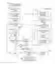Fig. 01 - Task-based multi-process design synthesis with notification of transform signatures