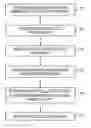 Fig. 01 - Model library implementation and methodology for worst case performance modeling for SRAM cells