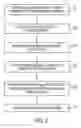 Fig. 04 - Model library implementation and methodology for worst case performance modeling for SRAM cells
