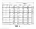 Fig. 06 - Model library implementation and methodology for worst case performance modeling for SRAM cells