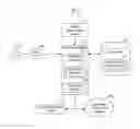 Fig. 01 - Application model for implementing composite applications