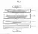 Fig. 02 - Method of determining multimedia architectural pattern, and apparatus and method for transforming single-core based architecture to multi-core based architecture