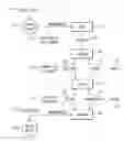 Fig. 01 - Managing lifecycle of objects