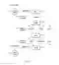 Fig. 02 - Managing lifecycle of objects