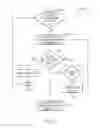 Fig. 06 - Managing lifecycle of objects