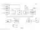 Fig. 08 - Managing lifecycle of objects