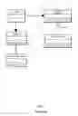 Fig. 07 - Auto-documenting based on real-time analysis of code execution