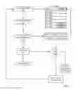 Fig. 03 - Call Stack Inspection For A Thread Of Execution