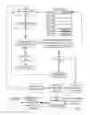 Fig. 06 - Call Stack Inspection For A Thread Of Execution