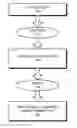 Fig. 01 - Method and system for creating, applying, and removing a software fix