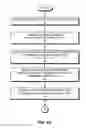 Fig. 06 - Method and system for creating, applying, and removing a software fix