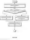 Fig. 10 - Method and system for creating, applying, and removing a software fix