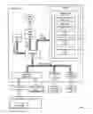 Fig. 03 - Traversing memory structures to parse guest operating system instrumentation information in a hypervisor