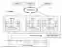 Fig. 01 - Scheduling timelines of virtual machines