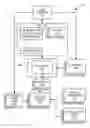 Fig. 01 - MANAGING TASKS AND INFORMATION