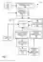 Fig. 05 - MANAGING TASKS AND INFORMATION