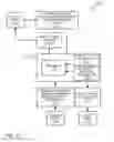 Fig. 12 - MANAGING TASKS AND INFORMATION