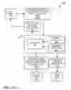 Fig. 14 - MANAGING TASKS AND INFORMATION