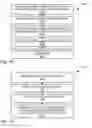 Fig. 15 - MANAGING TASKS AND INFORMATION