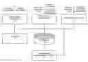 Fig. 01 - Work flow command processing system