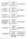 Fig. 10 - Work flow command processing system