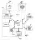 Fig. 01 - System for providing interactive media to user of mobile device