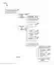 Fig. 07 - System for providing interactive media to user of mobile device