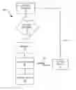 Fig. 01 - TARGETED ADVERTISING BASED ON USER AUTHENTICATION, DEMOGRAPHICS AND USER SELECTION