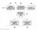 Fig. 01 - SYSTEM AND METHOD FOR PROVIDING PERSONALIZED CONTENT