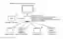 Fig. 01 - SONY EPG AND METADATA SOLUTION WITH MULTIPLE SERVICE SOURCES