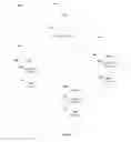 Fig. 02 - Mitigating potential video traffic interference