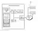 Fig. 01 - Techniques for performing data loss prevention