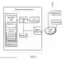 Fig. 02 - Techniques for performing data loss prevention