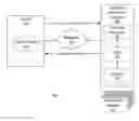 Fig. 01 - ACCESS CONTROL FRAMEWORK