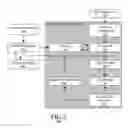 Fig. 03 - ACCESS CONTROL FRAMEWORK