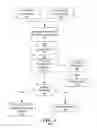 Fig. 04 - ACCESS CONTROL FRAMEWORK