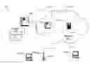 Fig. 01 - Methods, systems, and computer program products for authenticating an entity through use of a global identity of the entity that serves as a proxy for one or more local identities of the entity