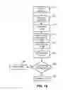 Fig. 08 - System, method and database for managing permissions to use physical devices and logical assets
