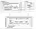 Fig. 01 - User authentication via mobile communication device with imaging system