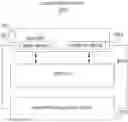 Fig. 01 - Multi-layer orientation-changing password