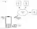 Fig. 01 - Mobile middleware for generic bootstrapping architecture