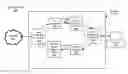 Fig. 01 - Code domain isolation