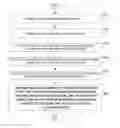 Fig. 01 - Simple algebraic and multi-layer passwords