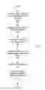 Fig. 05 - Formal analysis of the quality and conformance of information flow downgraders