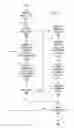 Fig. 06 - Formal analysis of the quality and conformance of information flow downgraders